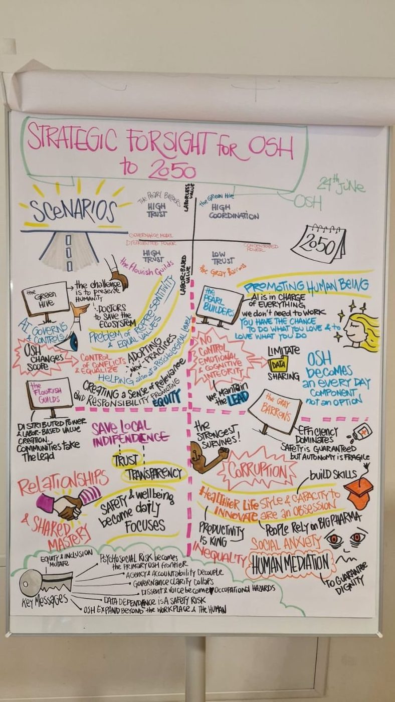 Graphic recording of the Strategic Foresight for OSH to 2050 workshop, showing the four scenarios
